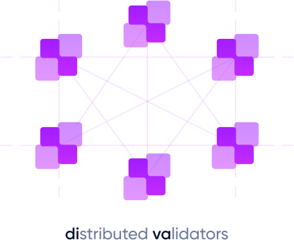 Distributed Validators